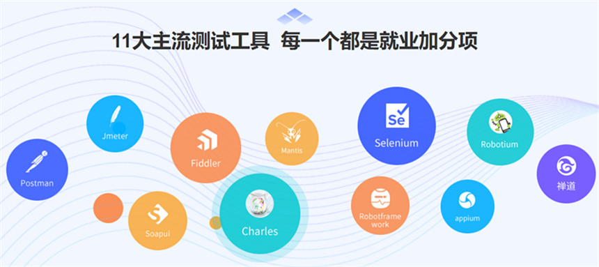 2025成都5大車(chē)載測(cè)試培訓(xùn)教學(xué)好的機(jī)構(gòu)排名介紹