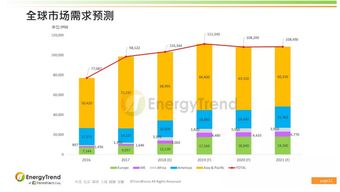 全球光伏產(chǎn)品國(guó)際貿(mào)易 歷程回眸與未來展望